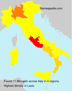 Minoprio Minoprio