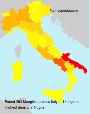 Mongiello Mongiello