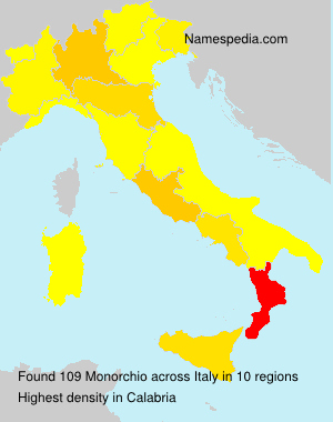 Monorchio Monorchio
