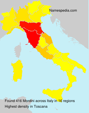 Mordini Mordini