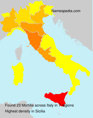 Mortilla Mortilla