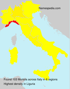 Mortola Mortola