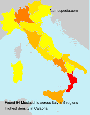 Mustacchio Mustacchio
