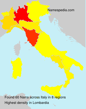 Narra Narra