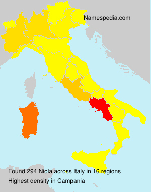 Niola Niola
