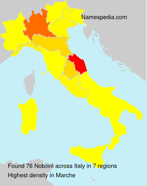 Nobilini Nobilini