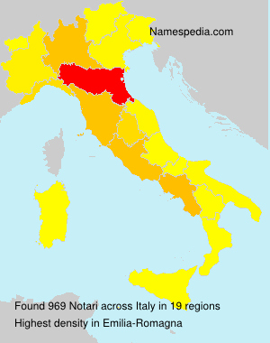 Notari Notari