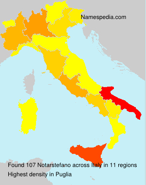 Notarstefano Notarstefano