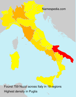 Nuzzi Nuzzi