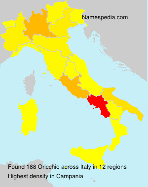 Oricchio Oricchio