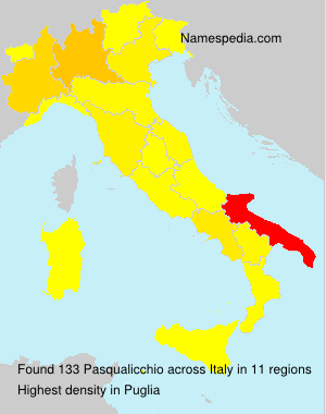 Pasqualicchio Pasqualicchio