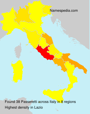 Passeretti Passeretti