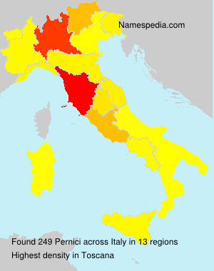 Pernici Pernici