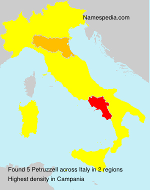 Petruzzell Petruzzell