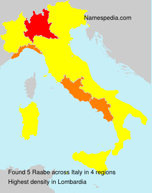 Raabe Raabe