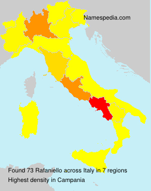 Rafaniello Rafaniello