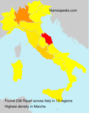 Ripari Ripari
