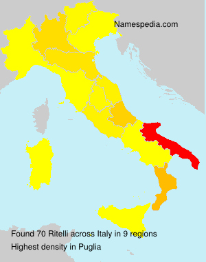 Ritelli Ritelli