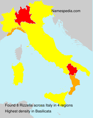 Rizzella Rizzella