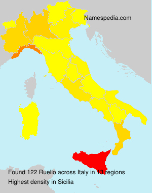 Ruello Ruello
