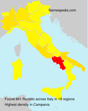 Ruotolo Ruotolo