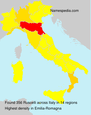 Ruscelli Ruscelli