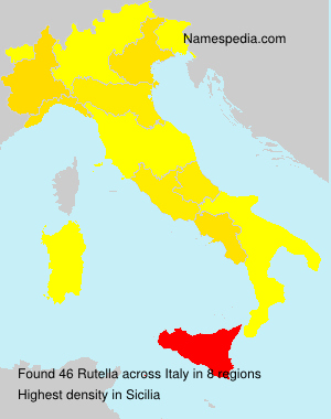 Rutella Rutella