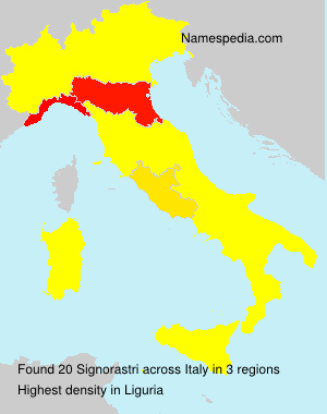 Signorastri Signorastri