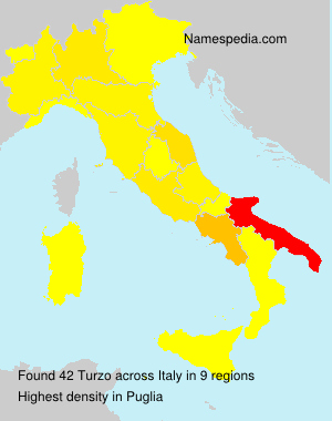 Turzo Turzo