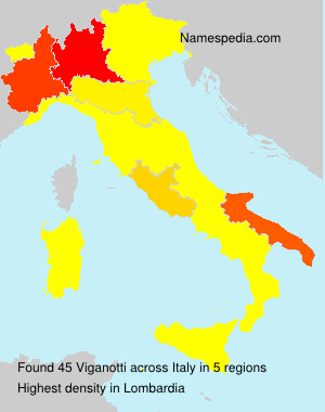 Viganotti Viganotti