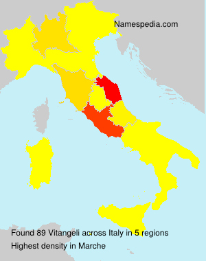 Vitangeli Vitangeli