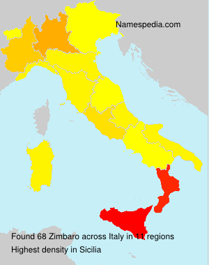 Zimbaro Zimbaro