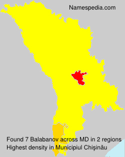 Balabanov Balabanov