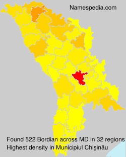 Bordian Bordian