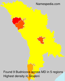 Budnicova Budnicova