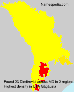 Dimitrovici Dimitrovici