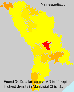 Dubalari Dubalari