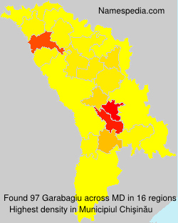 Garabagiu Garabagiu