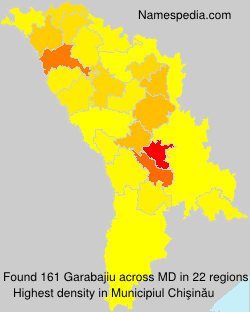 Garabajiu Garabajiu