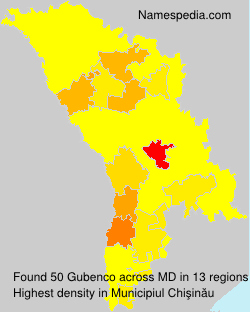 Gubenco Gubenco