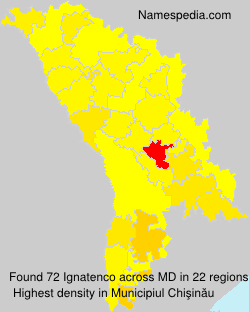 Ignatenco Ignatenco