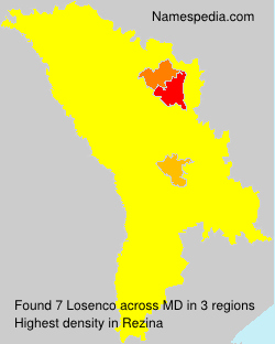 Losenco Losenco
