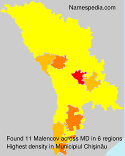 Malencov Malencov