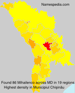 Mihailenco Mihailenco