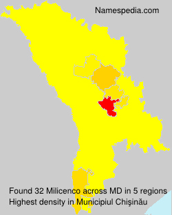 Milicenco Milicenco