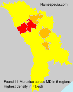 Muruziuc Muruziuc