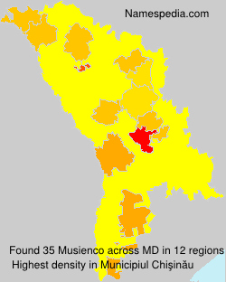 Musienco Musienco