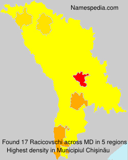 Racicovschi Racicovschi