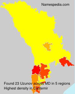 Uzunov Uzunov