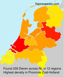 Dieren Dieren